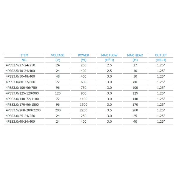 Система водяной помпы турбинки нержавеющей стали солнечная, водяная помпа фотоэлемента