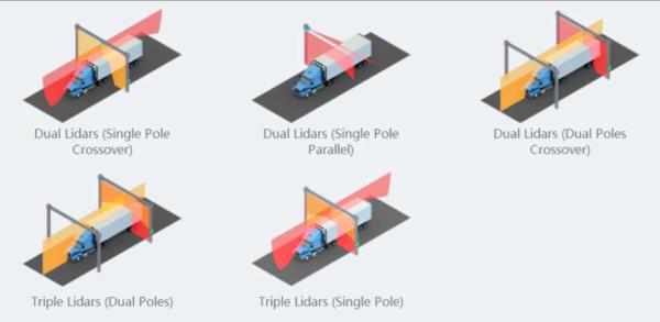 CET-JT2 LiDAR Application Unit for Vehicle Profile Detection