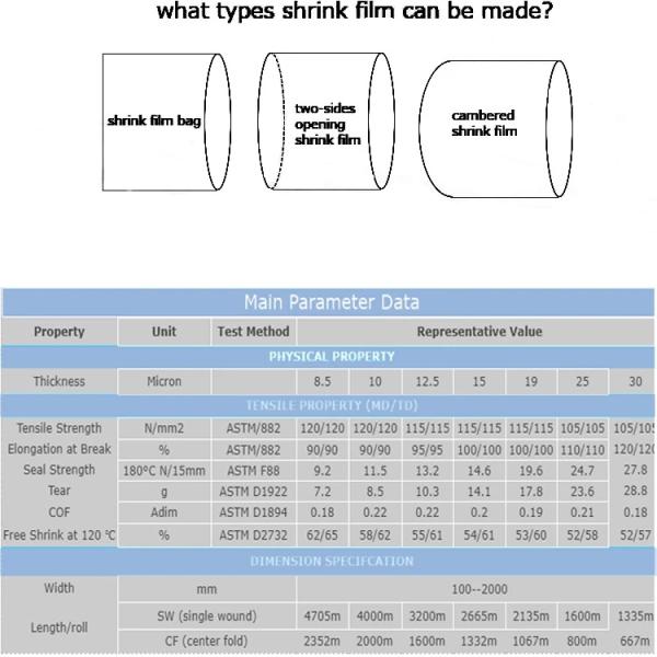 35-1500 mm Thickness Custom Heat Shrinkage PETG Shrink Film for Customized Packaging High Shrinkage