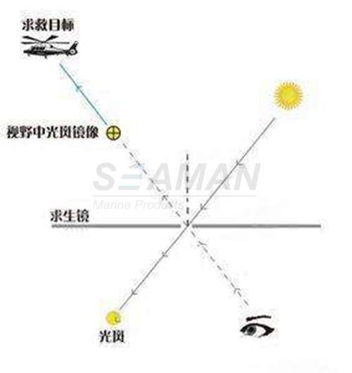 Stainless Steel Daylight Signal Mirror Outdoor Survival SOS Emergency Signal Mirror