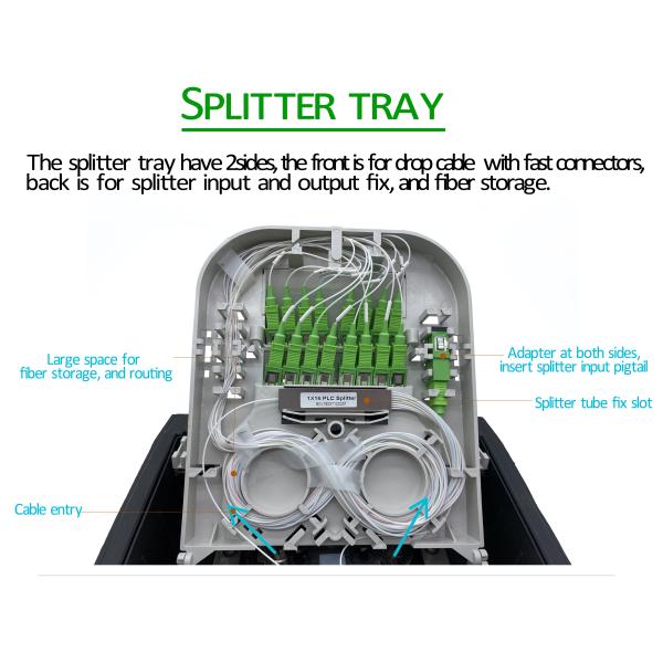 16 ports de câble d'interface de la clôture pp IP65 PP+GF de boîte du noyau CTO NAP Optical Fiber Splitter Distribution