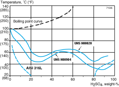 ASTM A240 N08904 904l Stainless Steel Sheet , SS Sheet Metal Cold Rolled