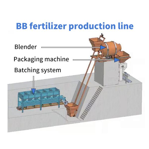 High‑Efficiency Bulk Blend Fertilizer Production Plant – NPK Compound Fertilizer Processing Line