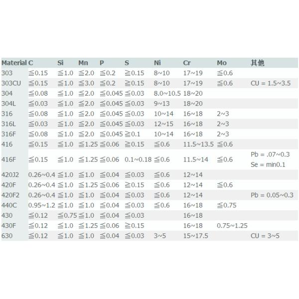 нержавеющая сталь 201/304/304L/316/316L Hr/Cr свертывается спиралью для мебели