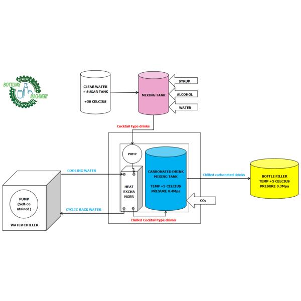 Stainless Steel Linear 550ml 1L PET Plastic Bottle Sparkling Wine Bubble Water Balance Pressure Carbonated Bottling Machine