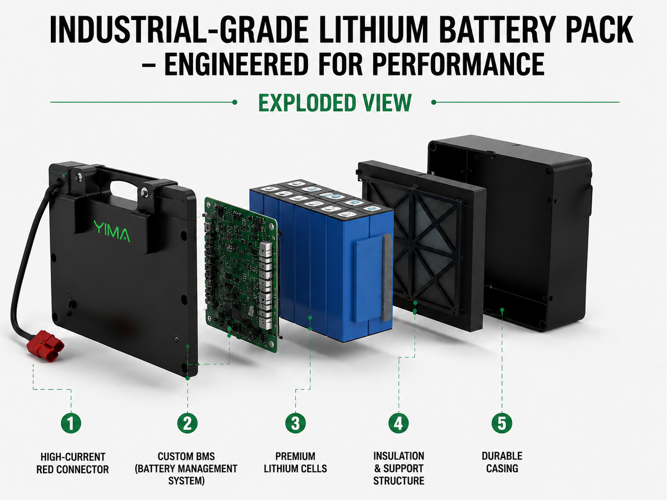 YIMA 25.6V LiFePO₄ Battery for Electric Wheelchair & Mobility Scooter | Rechargeable Deep Cycle Mobility Battery Pack