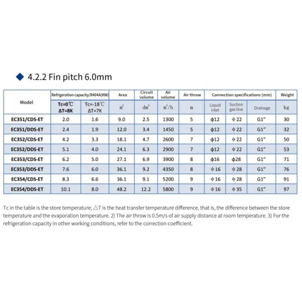 EC Series Commercial Double-Side Air Cooler