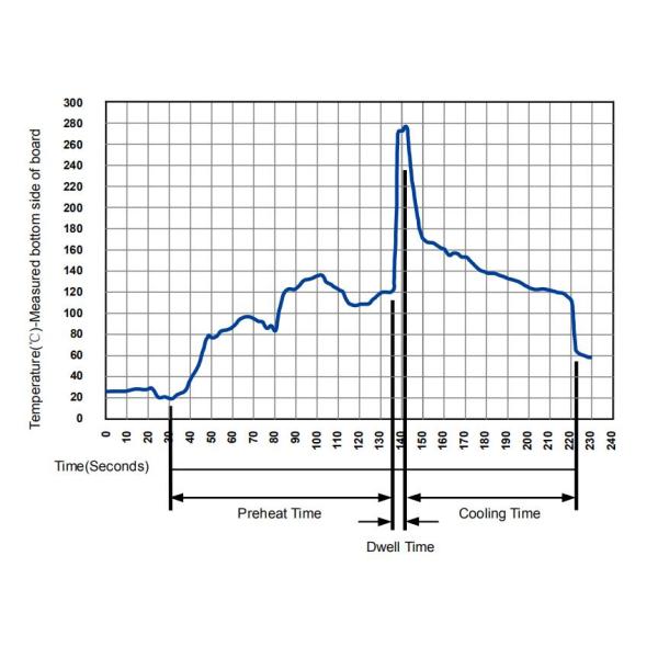 Тип 8mmX6mm 2RD-8 SMD 2 GDT нагнетательной трубы газа Arrester пульсации электрода 20KA для электропитаний