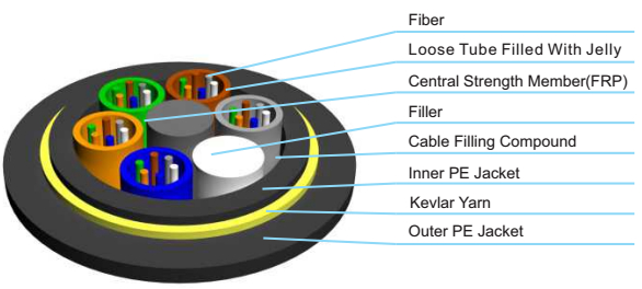 Оптическое волокно ADSS на открытом воздухе привязывает полностью диэлектрический само- поддерживая кабель CCTV