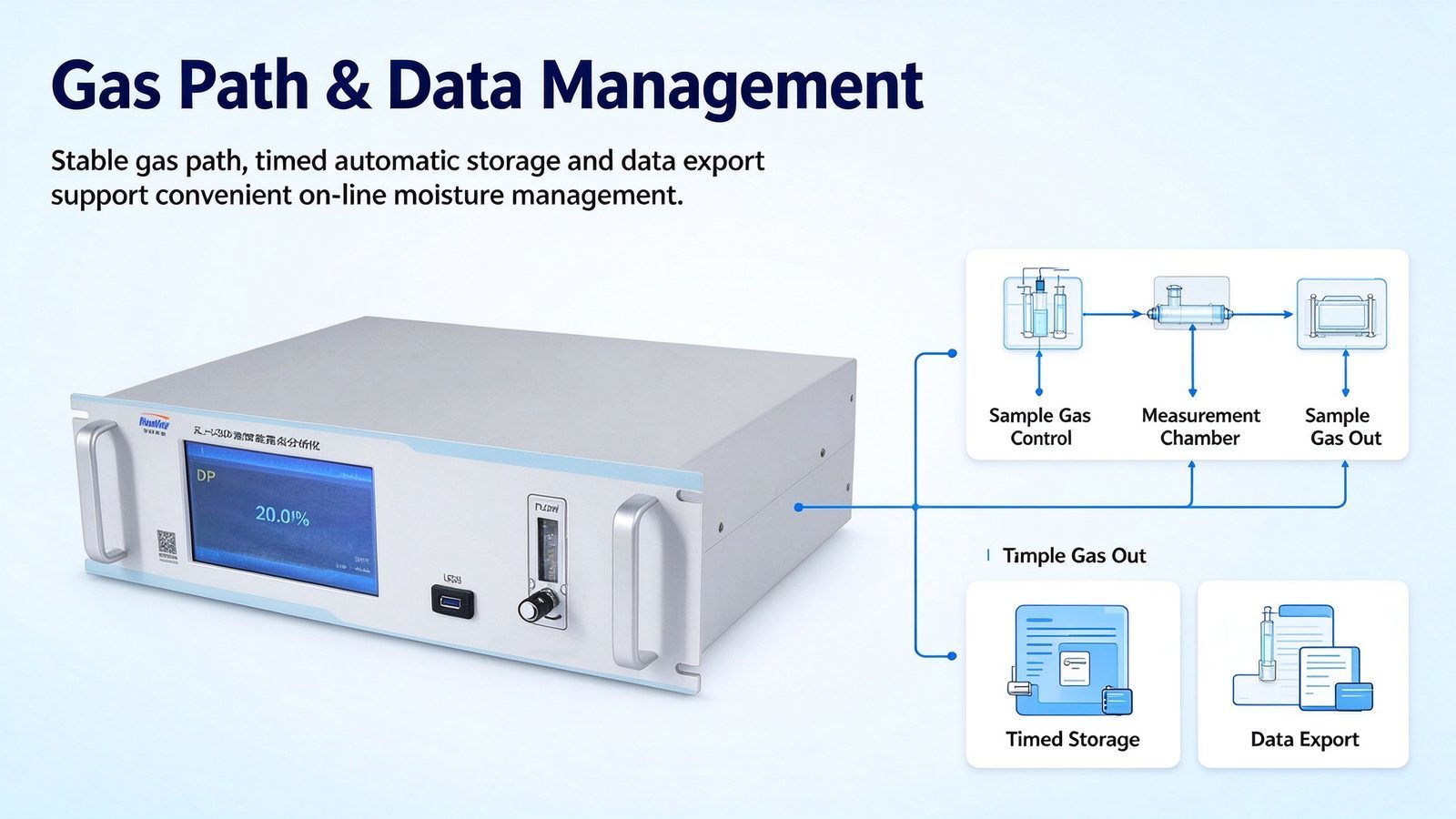 Dew Point Industrial Gas Analyzer High Precision Micro Water Tester With Trace Water Analysis