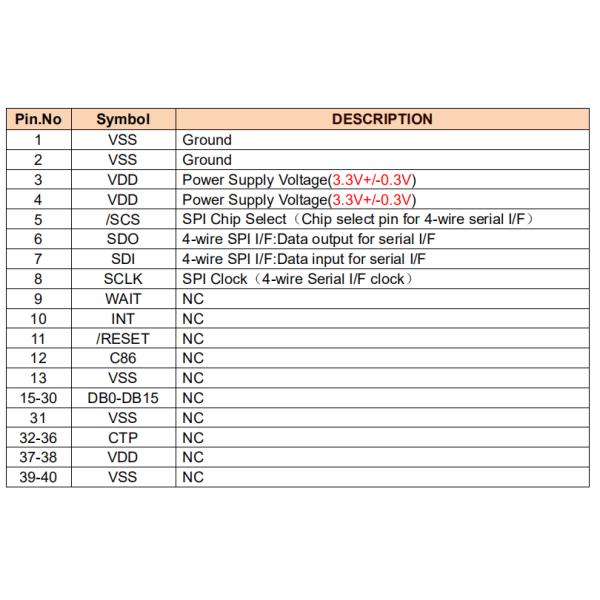 7 интерфейс модуля МКУ дюйма ТФТ ЛКД с контрольной панелью ПКБ для поленики Пи 3