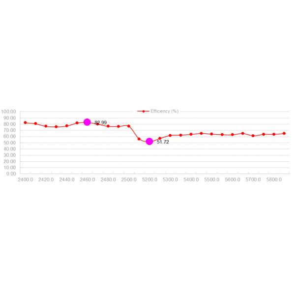 5ghz external antenna WIFI Dual Band Antenna 2.4G/5.8G 5dBi 13x162