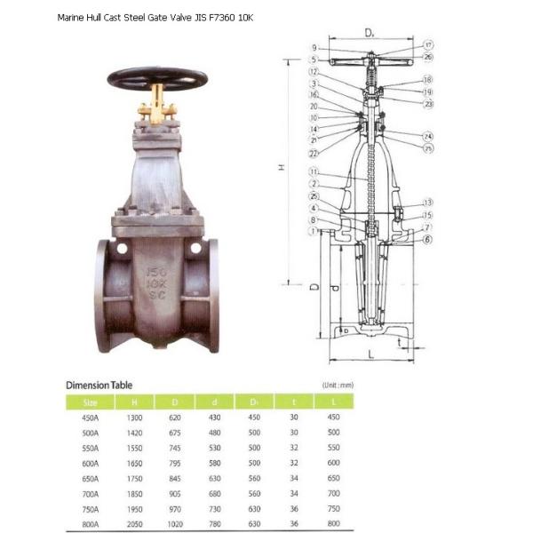 Marine Hull Cast Steel Gate Valve JIS F7360 10K ABS CERT
