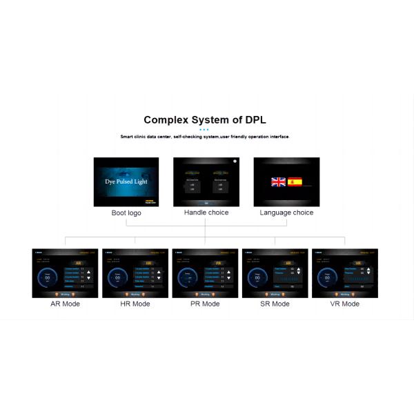 Photorejuvenation угорь удаления волос IPL HR elight DPL машина красоты постоянного лицевая многофункциональная