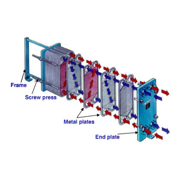 PHE0.2B Carbon Steel Plate Heat Exchanger In Beer Brewing Process General Heating