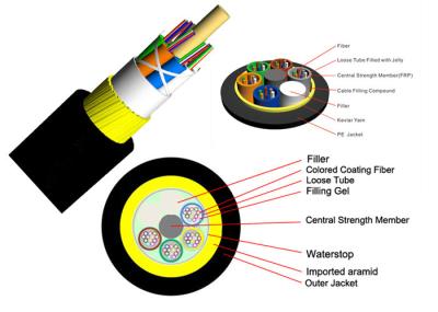 Cabo de fibra ótica blindado aéreo de Electric Power ADSS nenhuma bainha exterior resistente da trilha blindada