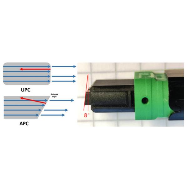 MFP7E10-N010 cabo ótico passivo MMF MPO12 APC a MPO12 APC 10m