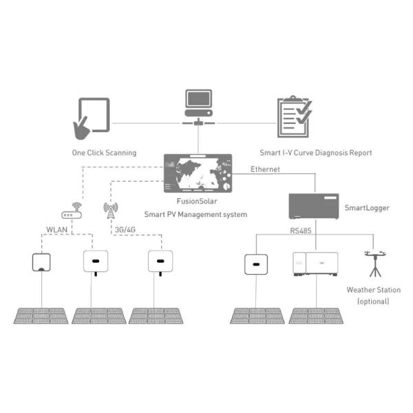 10kw Solar Inverter Huawei Sun2000-10KTL-M1 Hybrid Grid Inverter with Purer Sine Wave