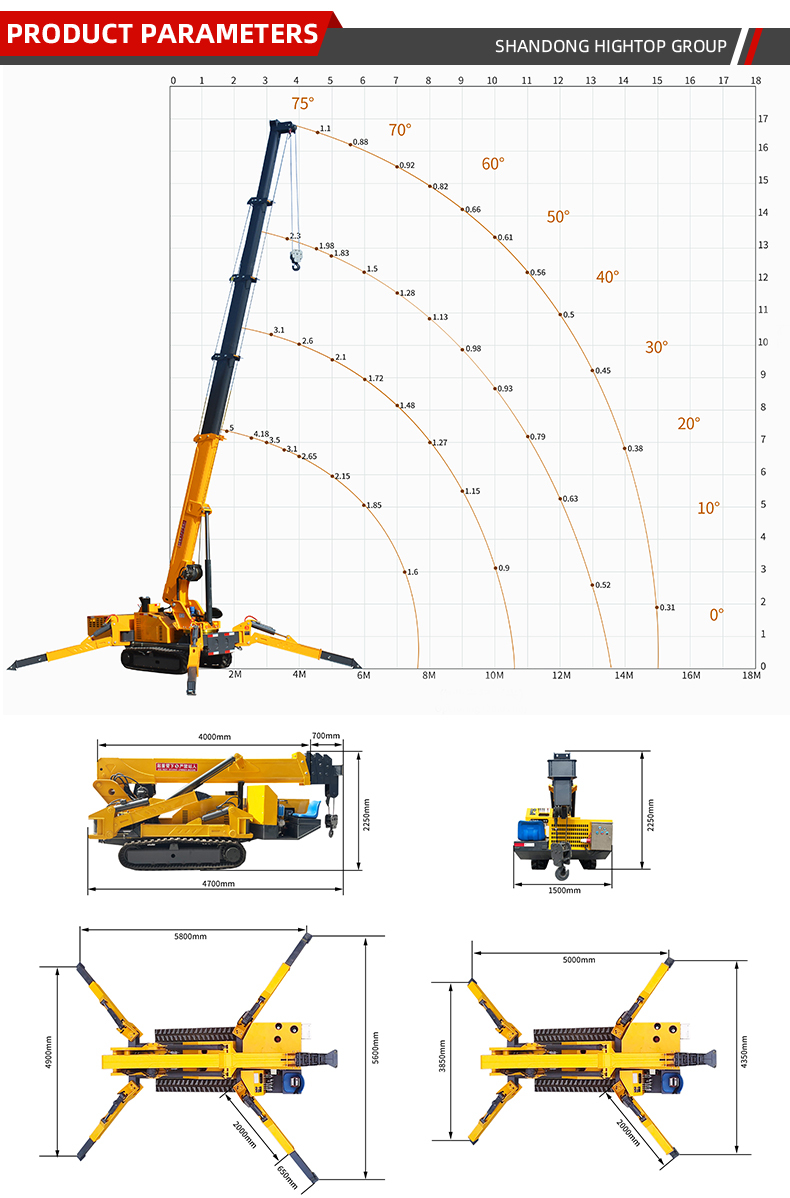 HTSC5.0 5T Lifting Capacity Spider Crane Continuous Rotation With 17m Maximum Lift