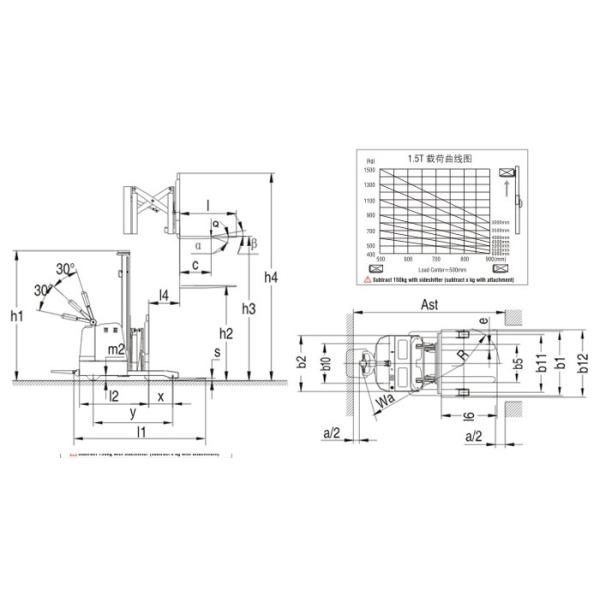 Magnetic Valve Control Warehouse Forklift Trucks Reach Type 1500kg Capacity