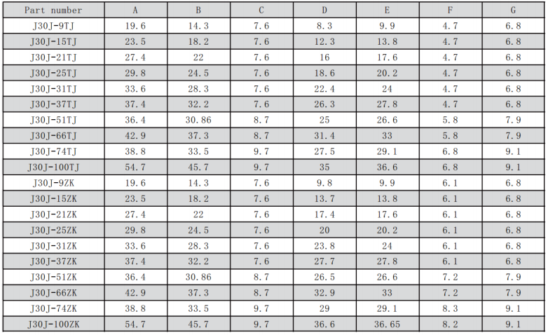 Metal J30J Connector Rectangular Mini D Connector J30J-51TJP