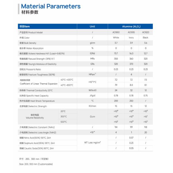 Electrostatic Chuck ESK In Semiconductor Industry Standard
