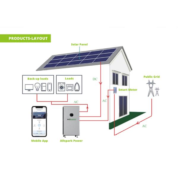 глубокий гибрид цикла 4.8kwh с системы 48V 100A накопления энергии решетки