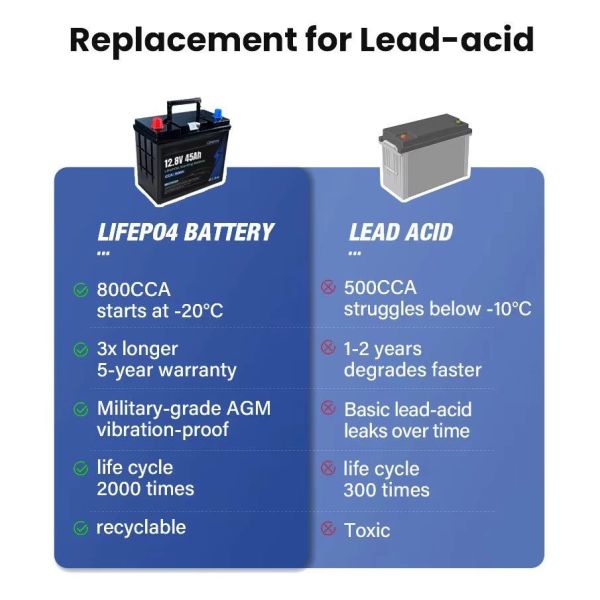 24V80Ah Marine Lithium Battery, Marine-Specific, IP67 Waterproof, Long Cycle Life