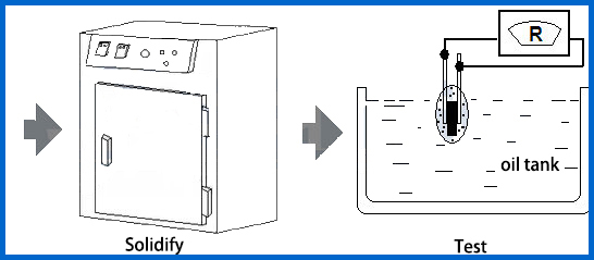 датчик температуры фланца NTC 50K 3950 SS двойной для умного туалета