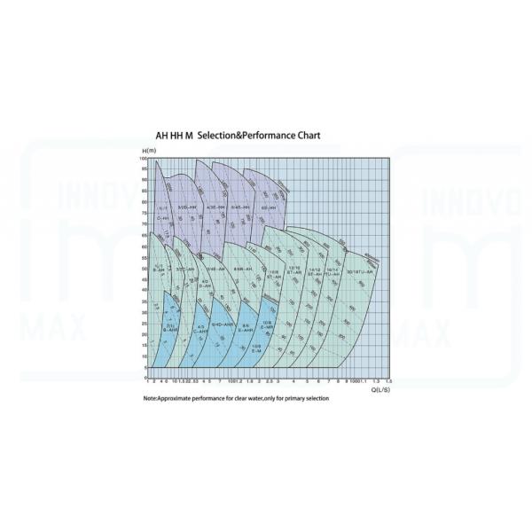 30kw 3/2 Metal Lined Slurry Pump SH/50C 1300-2700rpm For Industry Mining