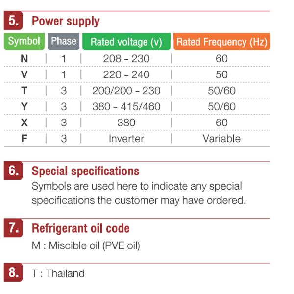ANB52FKEMT Скролл компрессор Рефрижераторный компрессор R410a 360V 3-фазный