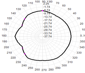5g External Antenna Wifi 3-4.5dBI 13x221mm