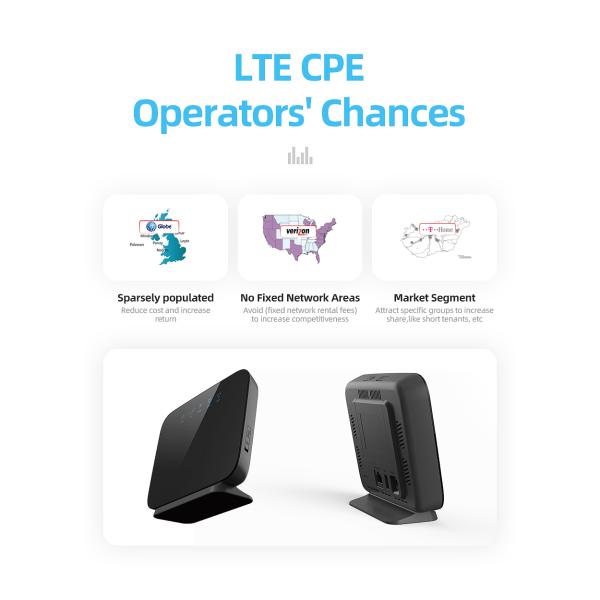 Крытый маршрутизатор CPE 4G кота 4 с SIM-картой 1 болезненная 1 антенна LAN внешняя