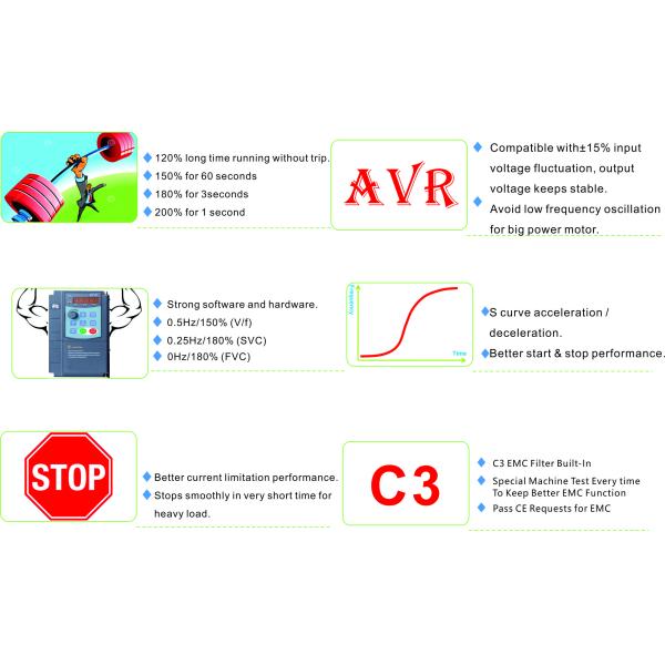 2.2kw 220v Single phase variable frequency converter 50hz to 60hz ac drive