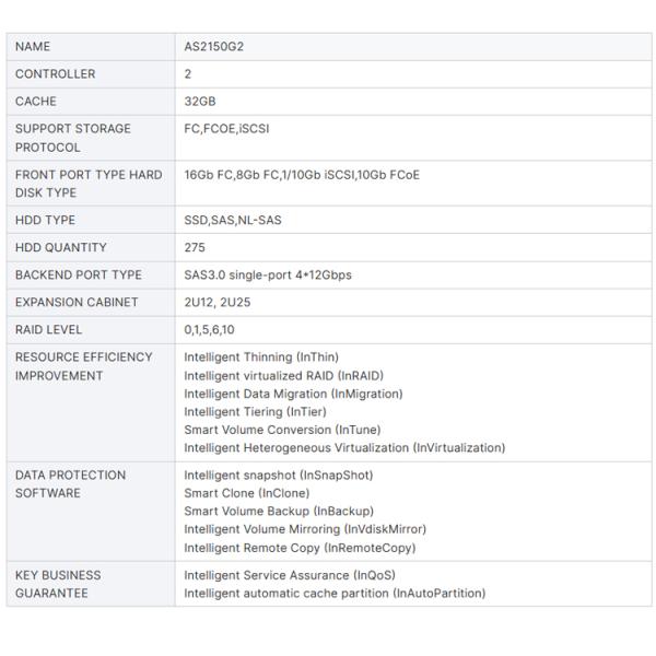 AS2150G2 Processor Type 2U12 25 SAS Dual Control Hybrid Flash NAS Data Center Storage