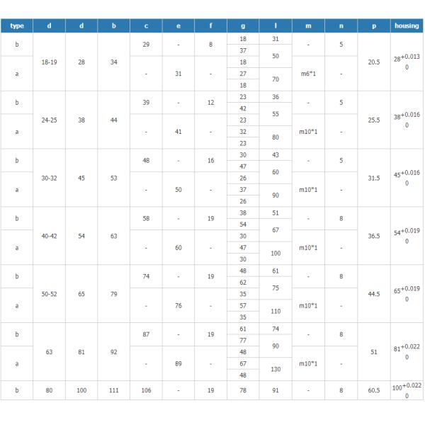 Bronze Alloy Lined Bearings INW-S45C-2 Steel Backed ISO 3547 ISO9001 Certification