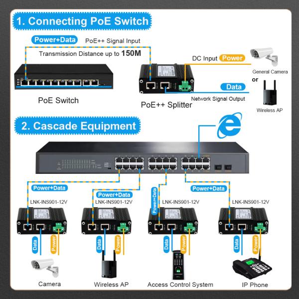 Trilho Din 802.3 Bt PoE Divisor Industrial 10 100 1000Mbps 12VDC 36W Saída