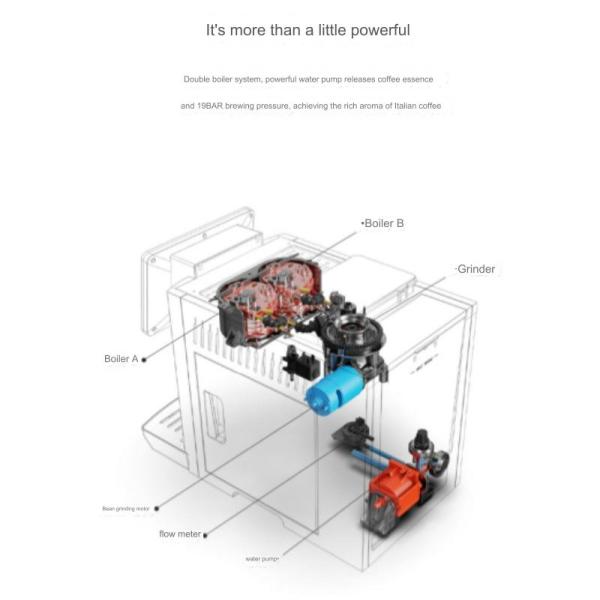 Commercial Usage Fully Automatic Smart Touch Screen Espresso Coffee Machine 2023 Model