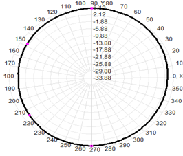 2.4 Ghz External Antenna WIFI Dual Band Antenna 2.4G/5.8G 7dBi 13x200mm