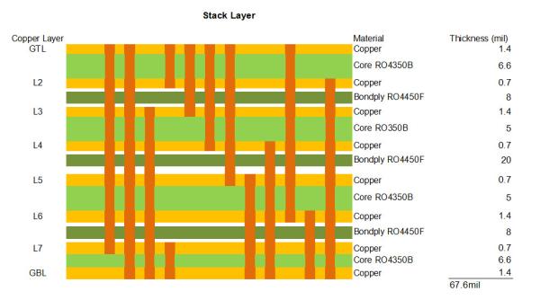 HDI RF PCB 8 層 RO4350B ロジャース 4350 材料 1.6mm ENEPIG