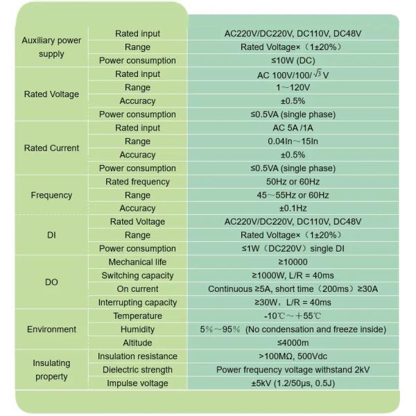 2 реле AC220V DC220V предохранения от напряжения тока средства коммуникации RS485