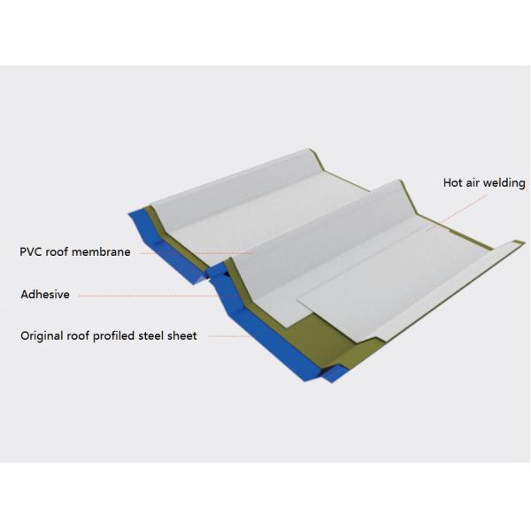 20m Waterproof Pvc Vinyl Membrane Roofing White For Waterproofing Performance And Protection