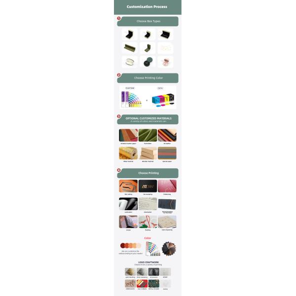 Wholesale Premium Blue Jewellery Packaging Box