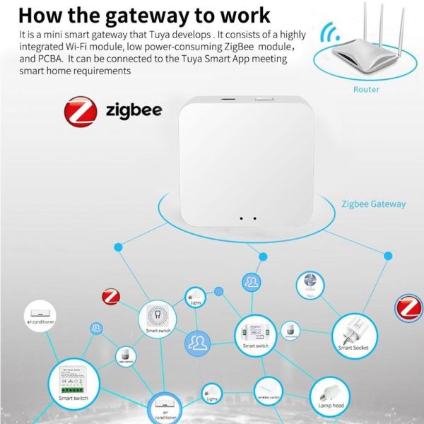 Mini Smart Home Gateway Hub Multi Mode Zigbee 3.0  Bluetooth Mesh For Home