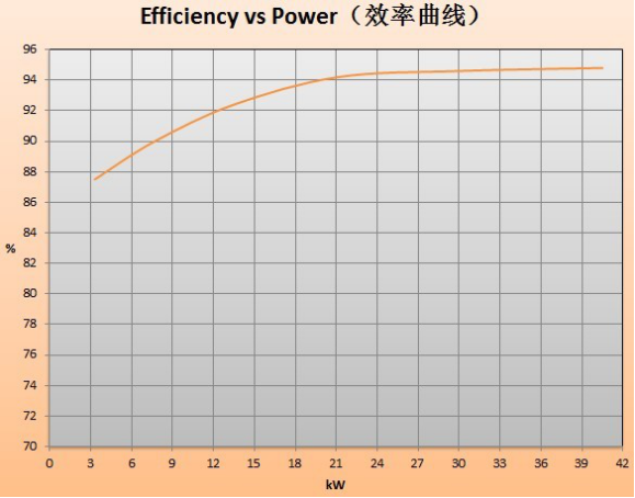 охлаженное естественное PMG 500rpm 400V 50Hz генератора ветротурбины 30kw
