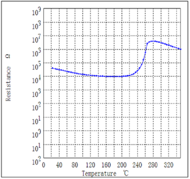 24*15*3mm PTC Thermistor For Energy Vehicle Heating 30K-90KΩ Silver Electrode Heating Plate