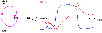 blob CE Table Type Longlife Impedance Analyzer Instrument For Ultrasonic Device