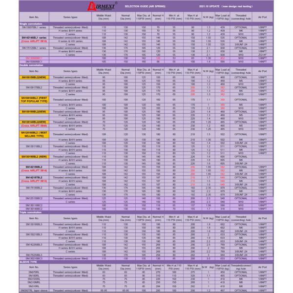 PCBR Rubber Air Suspension Spring Air Bellow SN120140-C