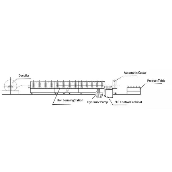 Three Layers Corrugated Trapezoid Steel Roof Roll Forming Machine Metal Iron Roofing Sheet Making