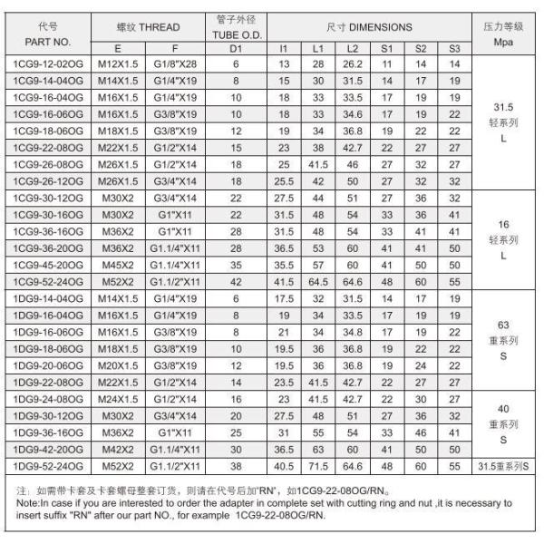 1cg9 труба 90 градусов локоть ПТО тракторный насос Bsp мужской фитинги рядом со мной гидравлический адаптер нить диаграмма